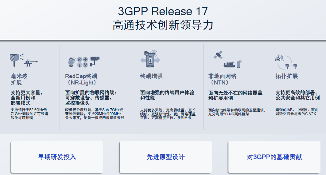 卫星电话、高铁不断网、直连通讯,5G第三版标准R17中的「黑科技」
