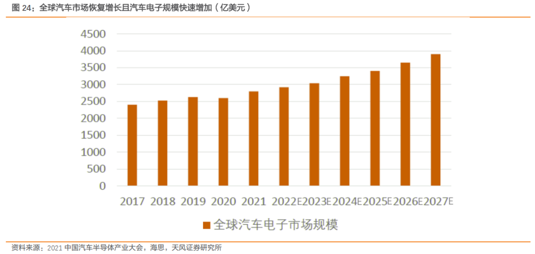 一文了解需求暴涨的汽车芯片 一文了解需求暴涨的汽车芯片