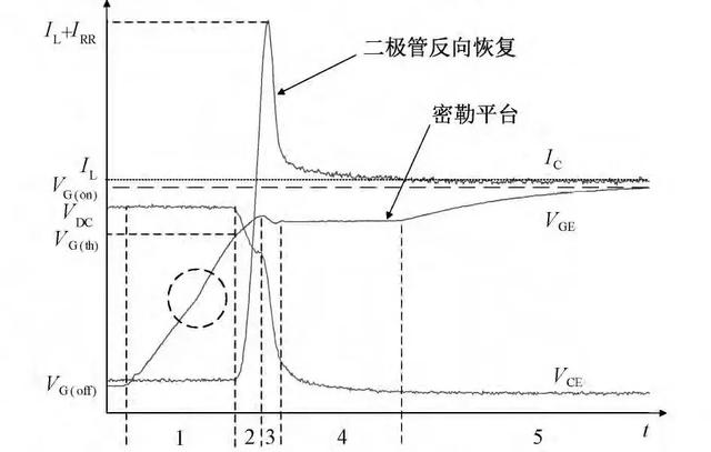 IGBT开通过程分析