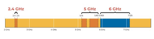 采用Wi-Fi 6/6E实现现代设备连接性的4大理由！