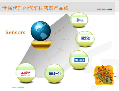 世强汽车电子巡回研讨会:智能驱动未来