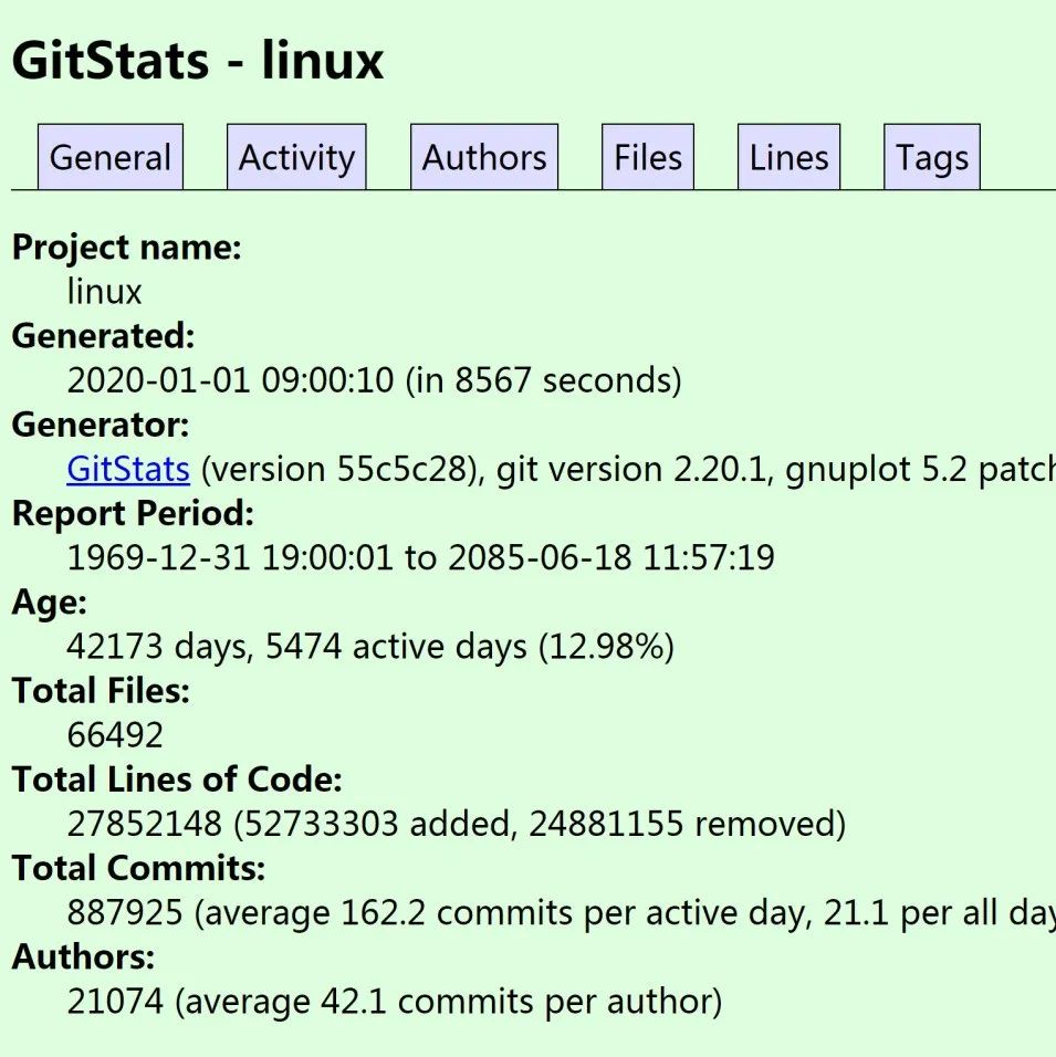 linux内核源码，要多久才能看完？