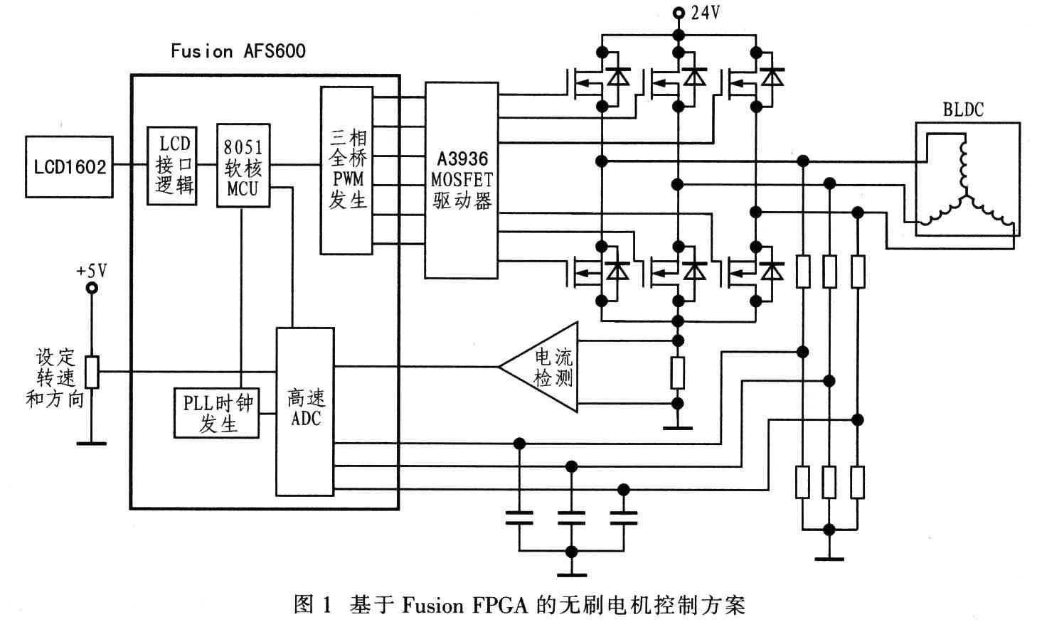 基于Actel Fusion FPGA的无刷电机控制器