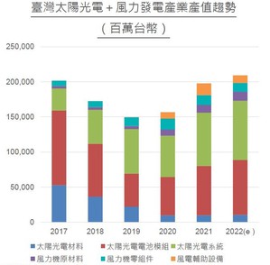 全球净零商机持续涌现 再生能源加储能成长动能可期