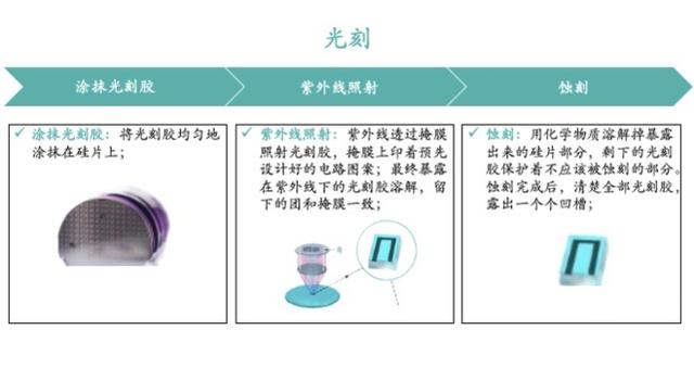 中国公司再次“突破”，关键设备研发成功，助力国产芯崛起！