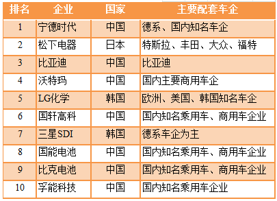 锂离子动力电池产业化发展路径研究