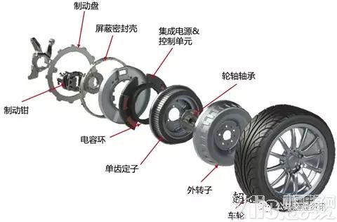 解析纯电驱动技术路线