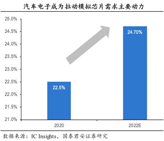 AI芯天下丨分析丨毛利率最高的半导体厂商和赛道是什么? AI芯天下丨分析丨毛利率最高的半导体厂商和赛道是什么?