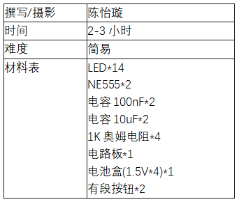 手把手教你使用DesignSparkPCB制作方向灯，完整步骤演示！