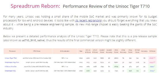 AI Benchmark：新展锐 虎贲T710 AI性能全球领跑