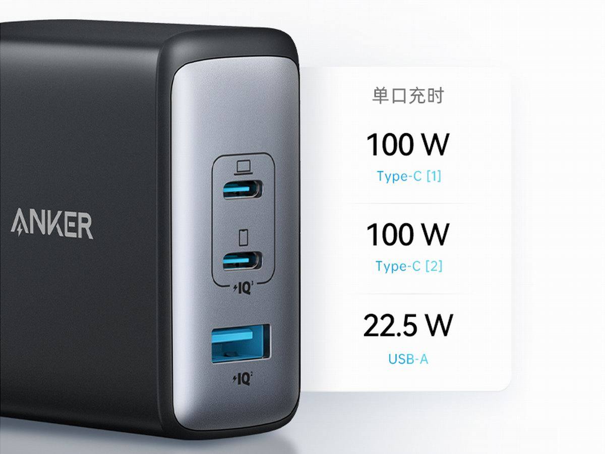 Anker发布100W氮化镓充电器，2C1A支持三设备同时快充-充电头网