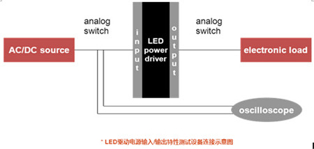 艾德克斯IT7300系列交流电源在LED行业测试应用