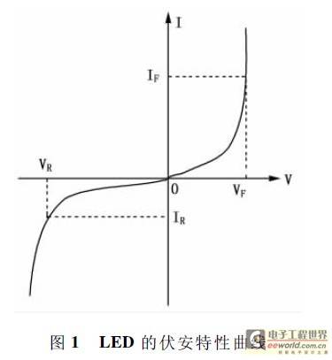 白光LED光源在实际应用中需注意的问题