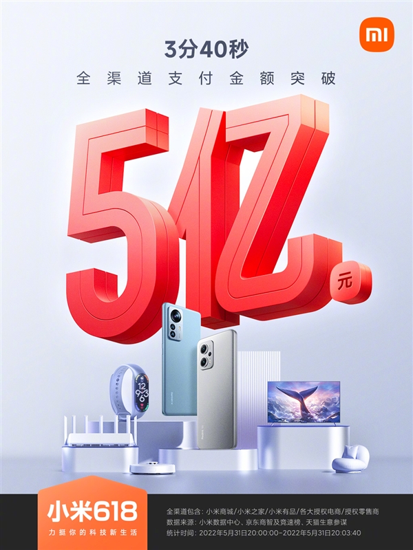 小米618开门火爆：220秒5亿、850秒10亿！