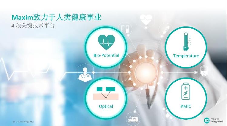 美信强化可穿戴与物联网安全市场