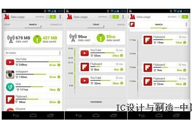 联发科64位片上系统内建Opera MAX数据压缩功能