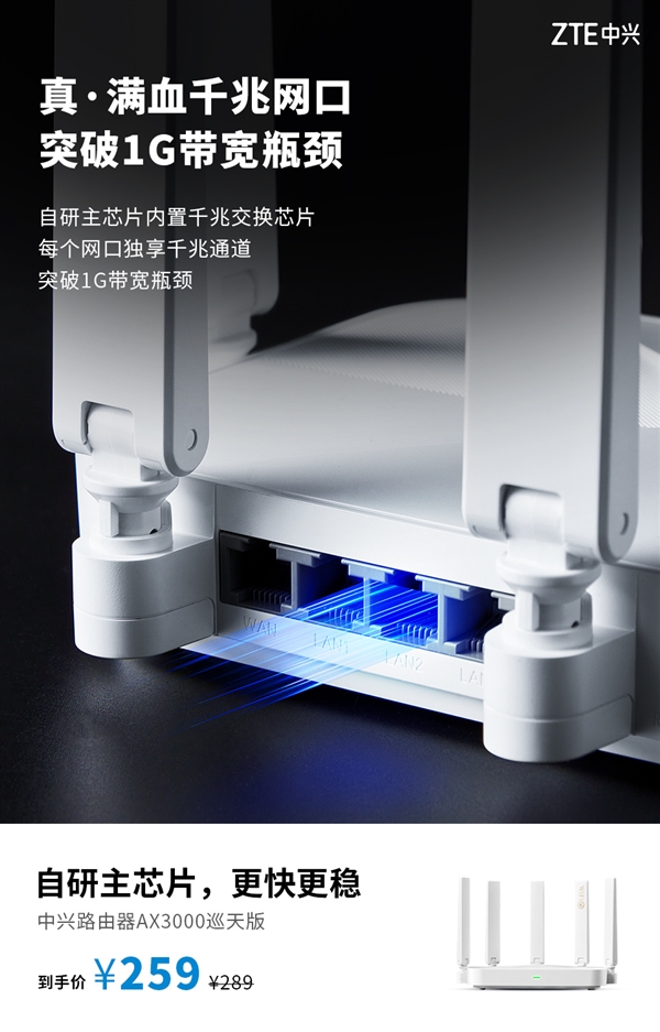 120平米穿墙无压力！中兴路由器AX3000巡天版首销：259元