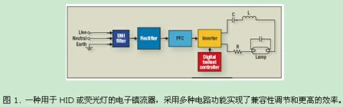 利用微控制器简化电子镇流器的设计