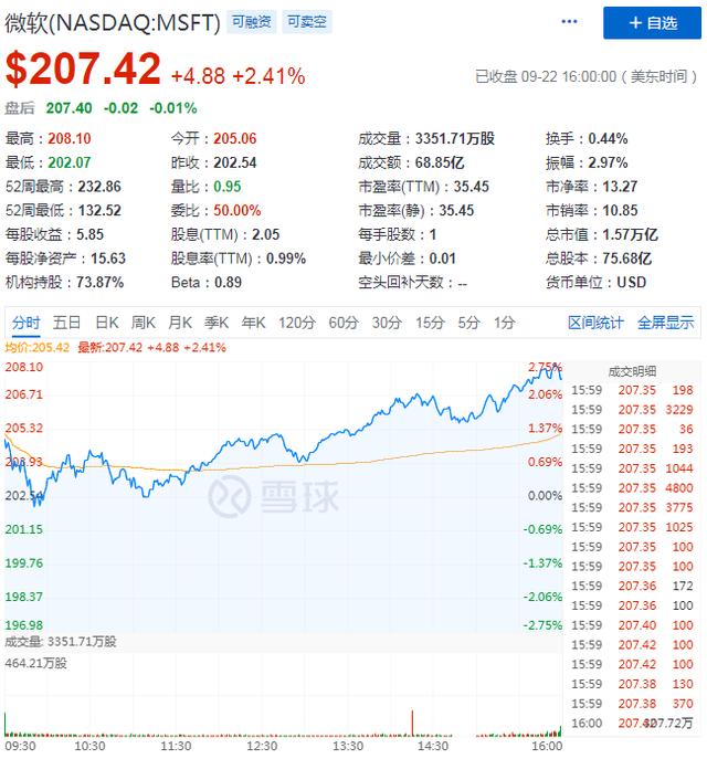 微软再次加码游戏业务，主机三巨头迎“近身肉搏”