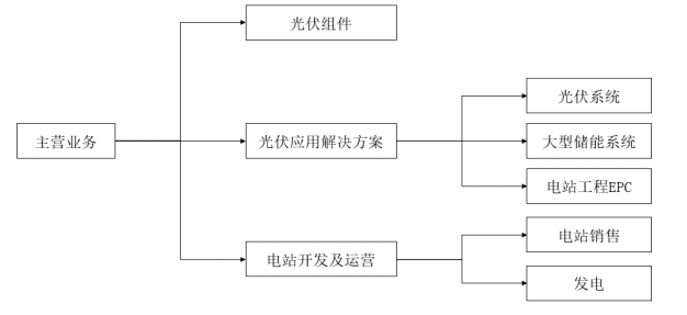掉队的光伏巨头阿特斯，还能靠“IPO”突围吗？