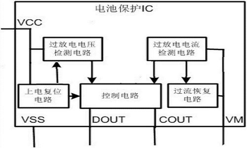 关于锂离子电池保护电路特点以及功能，你知道有哪些吗？