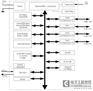 基于单片机的无刷直流风扇电机180°正弦波控制