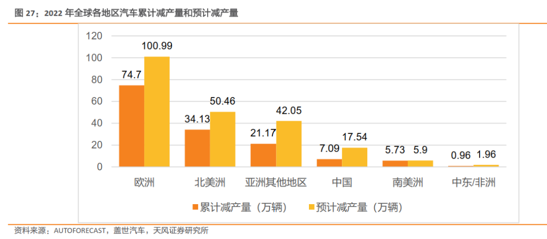 一文了解需求暴涨的汽车芯片 一文了解需求暴涨的汽车芯片
