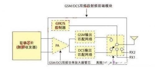 新颖射频功放电路设计全过程
