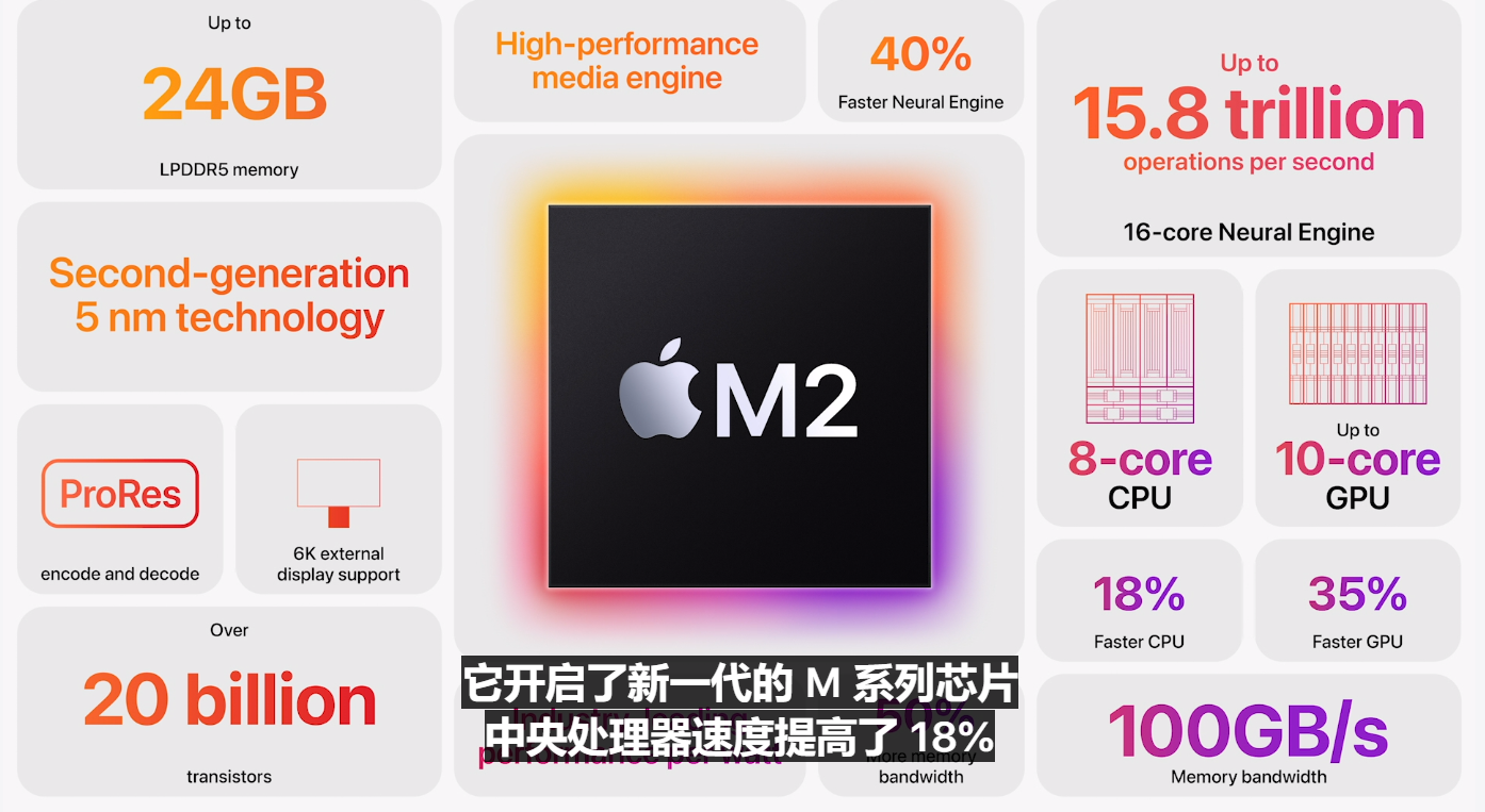 5分钟看完苹果WWDC2022大会：M2芯片终于来了！