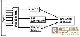 利用LabVIEW 对大型造纸厂的纸浆生产进行仿真与控制