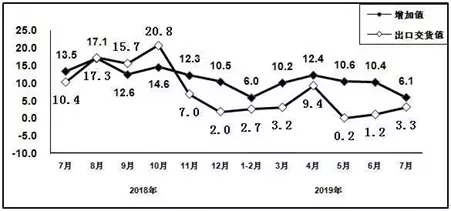 关于电子信息制造业运行的相关情况