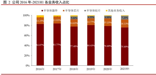 扬杰科技研究报告：全产业链IDM功率龙头，光伏、汽车拉动未来成长