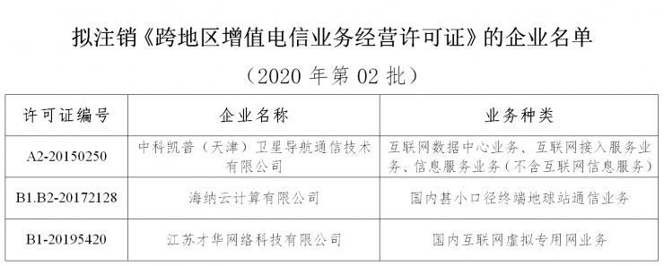 工信部：注销3家企业跨地区增值电信业务经营许可