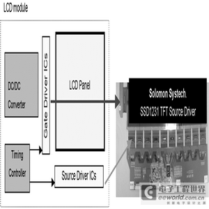 大尺寸TFT显示器源极驱动解决方案