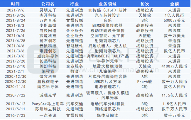 入股芯片产业链公司 OPPO的投资版图再扩大 不止造芯还造车？
