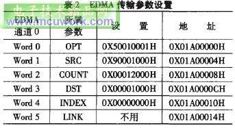 基于EDMA的TMS320C6713片外Flash自举引导