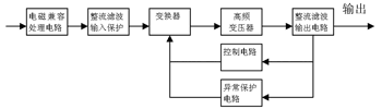 开关电源的EMC设计