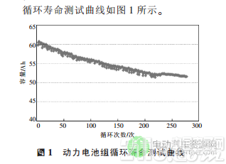 基于电芯替换的电动汽车动力电池组维护方法