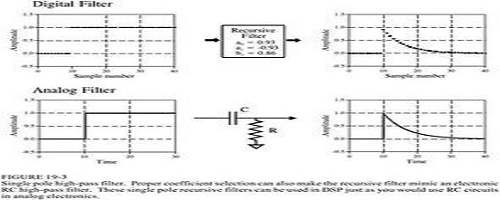 FIR滤波器与IIR滤波器的不同点，你知道吗？