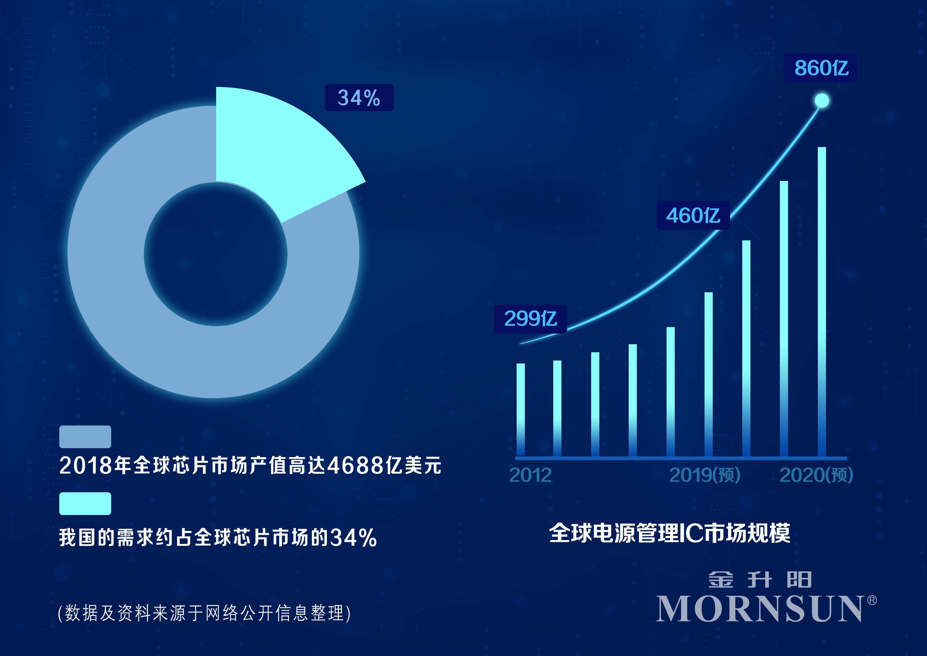 还在犹豫不决？一文解读你的“用芯困扰”