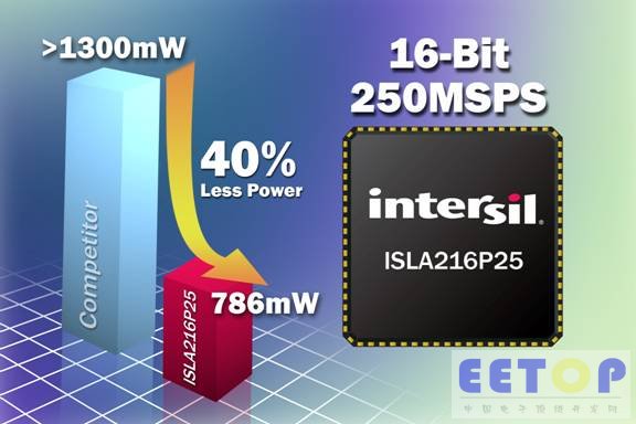 Intersil推出16位ISLA216P系列模数转换器 ISLA216P系列