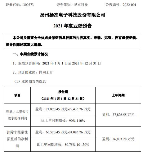 扬杰科技2021年预计净利7.19亿-7.94亿增长90%-110% MOSFET产品营收增长