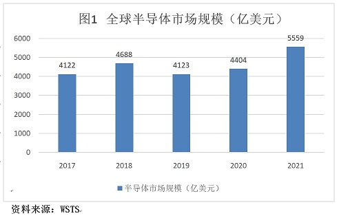 芯片平均单价上涨26%！Q1我国集成电路进口量下降9.6%