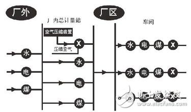 压缩空气流量计的组成及特点