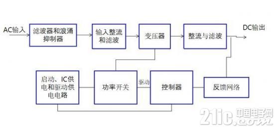 开关电源极性反转型拓扑电路原理是什么？