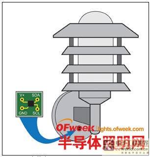 有关LED照明智能化的探讨