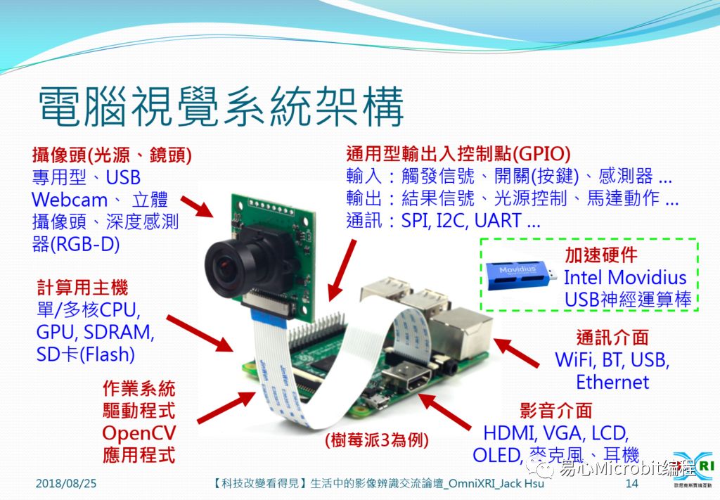 影像辨识正在改变你的生活！