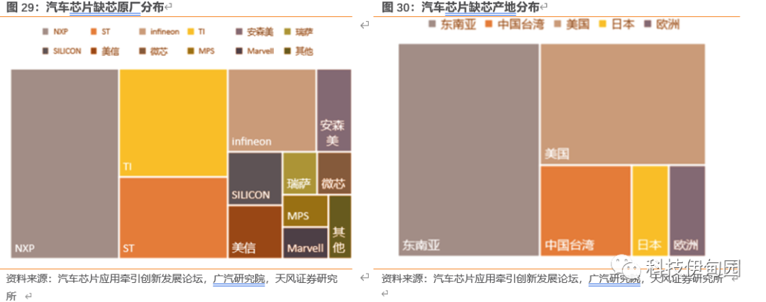 一文了解需求暴涨的汽车芯片 一文了解需求暴涨的汽车芯片