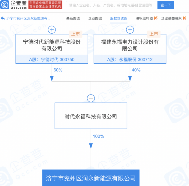 宁德时代、永福股份投资成立新公司 经营范围含新能源汽车整车销售