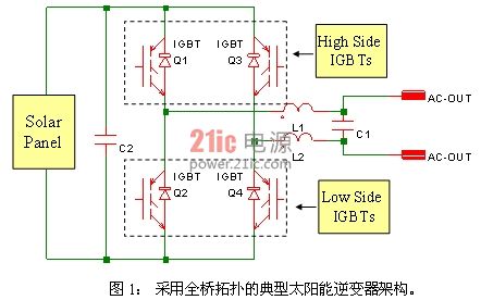 如何正确地为太阳能逆变器应用选择IGBT